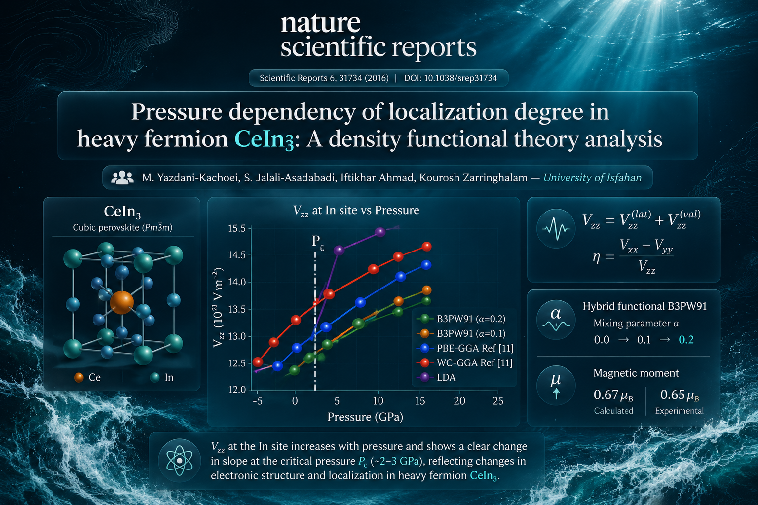 Localization degree in CeIn3