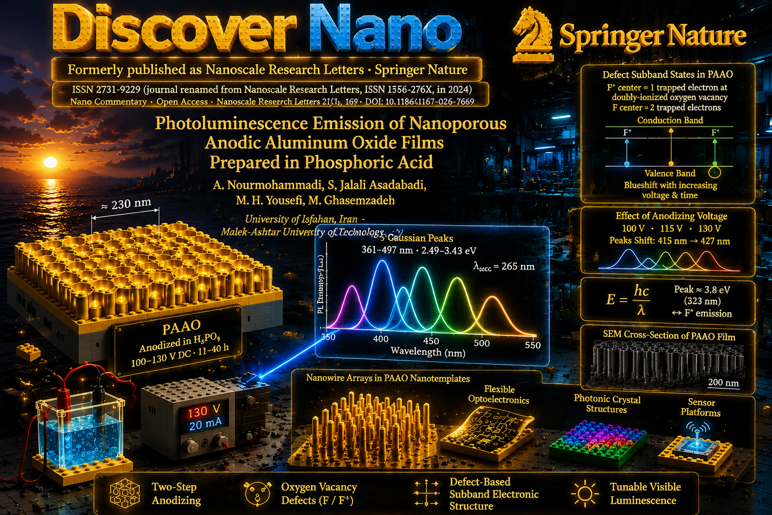 Photoemission
