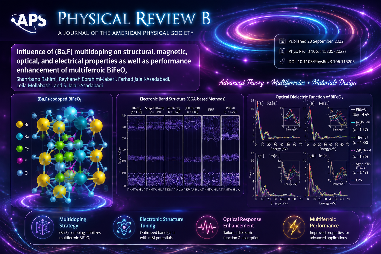 Multidoping on BiFeO3