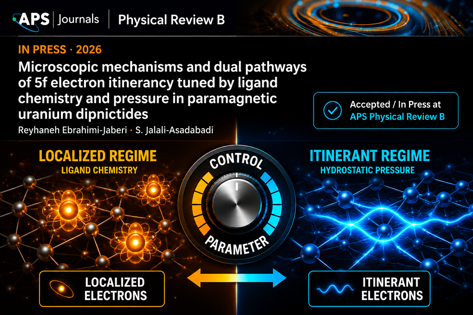 Microscopic Mechanisms in UX