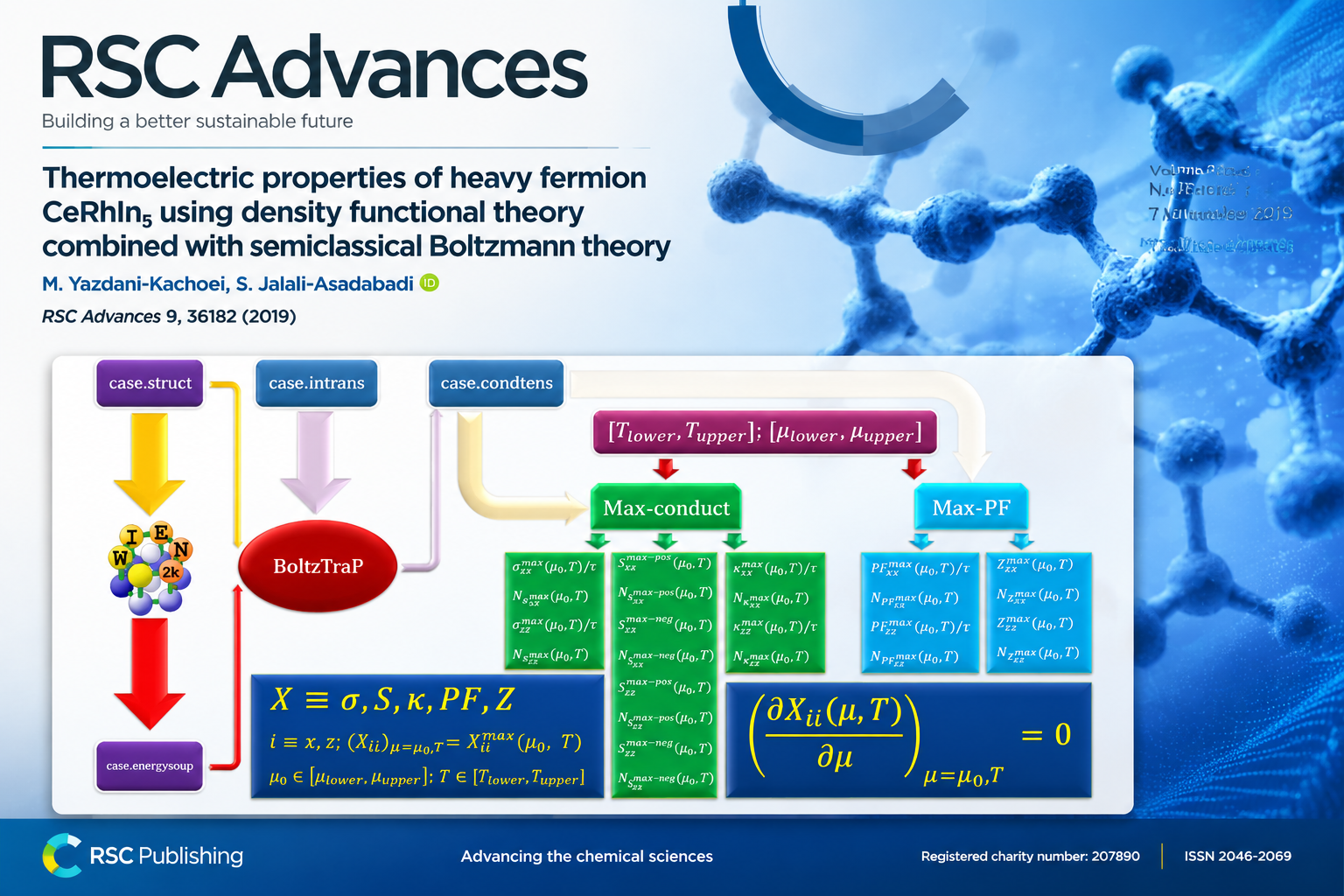 Thermoelectric properties flowchart