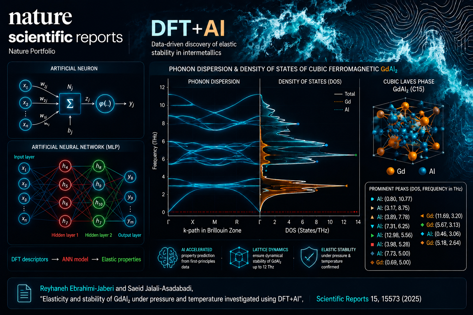 Artificial Neural Network Schematic